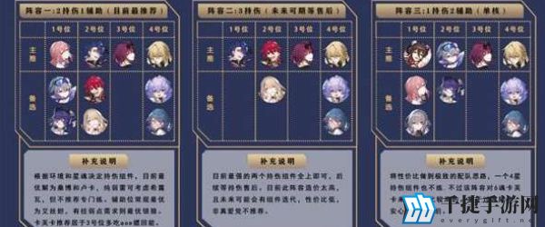 崩坏星穹铁道卡芙卡队伍怎么搭配