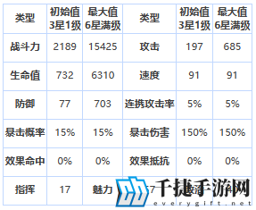 第七史诗修里怎么样