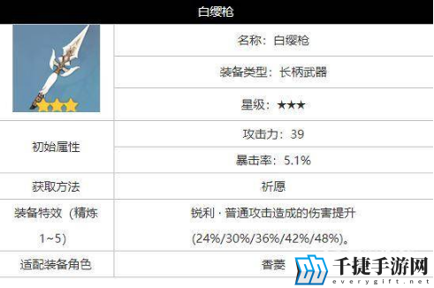 原神白缨枪获得数量攻略