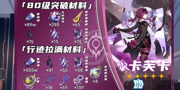 崩坏星穹铁道卡芙卡突破材料是什么