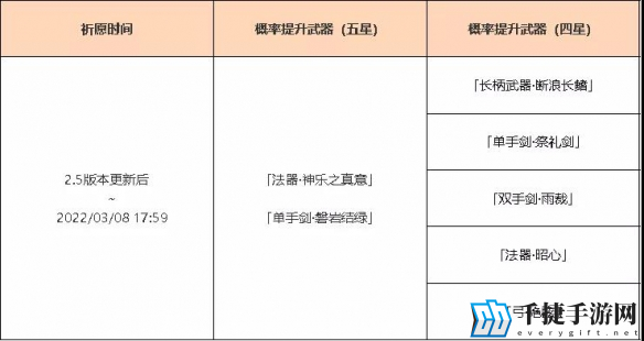 原神2.5武器池值得抽吗 up池内容汇总分享